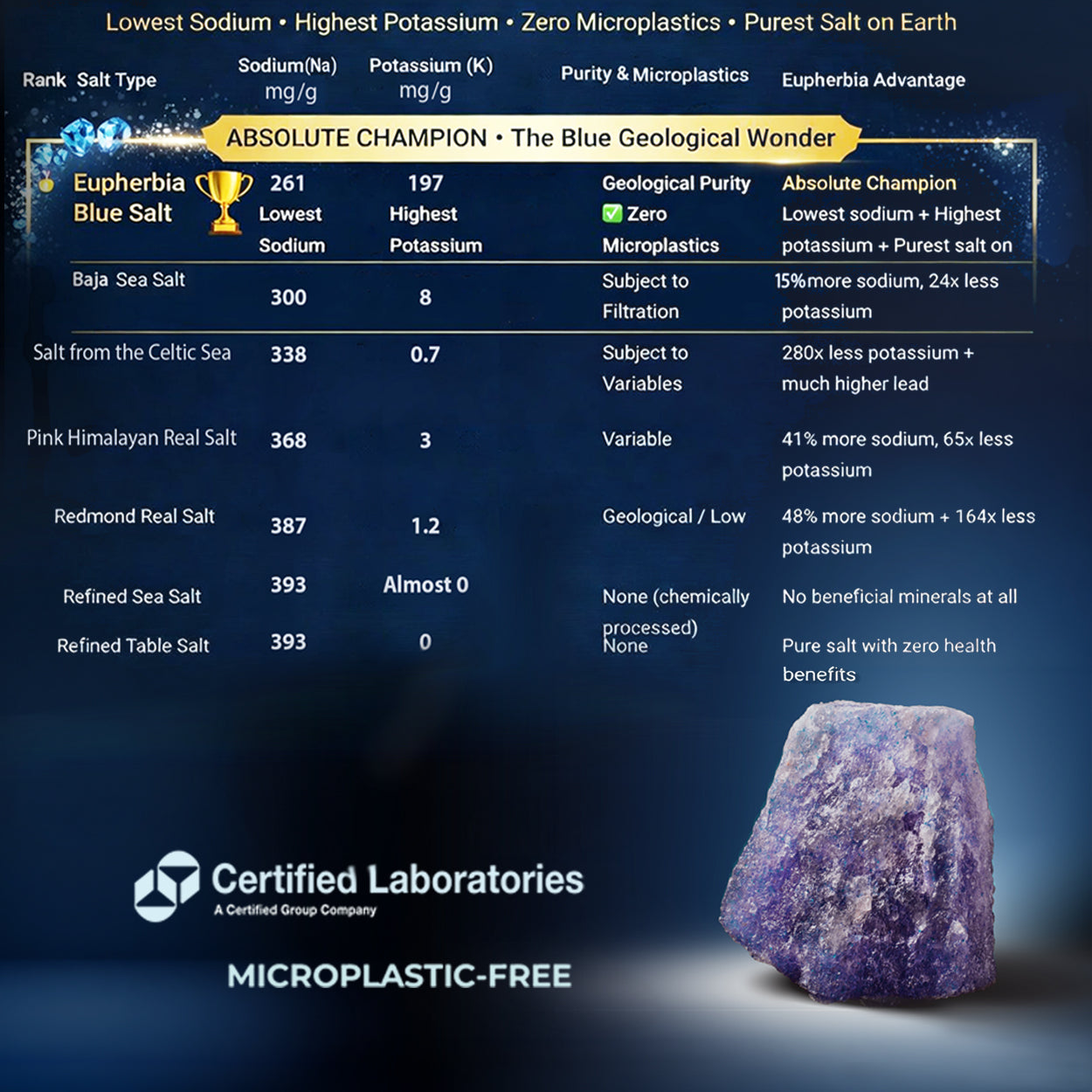 Blue Salt Coarse Refill 2lb (32 oz) - Eupherbia