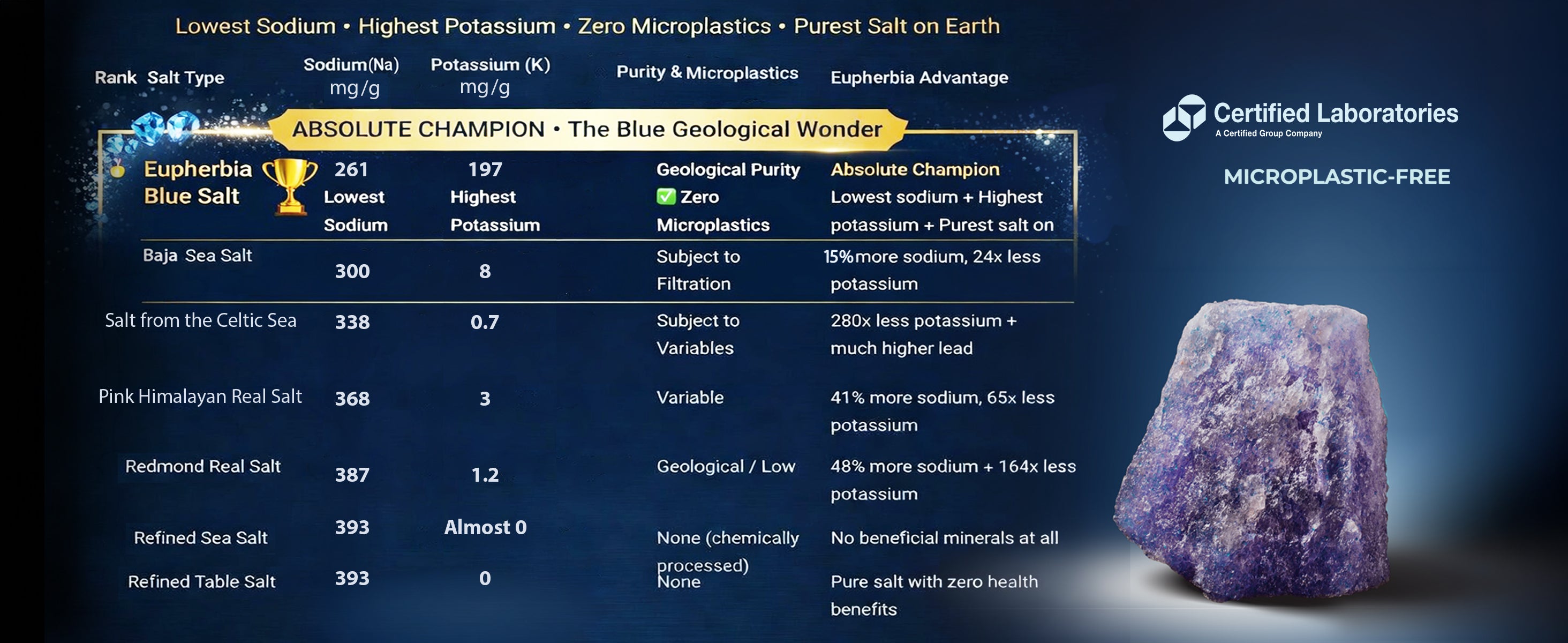 Blue Salt Refill 227g (8 oz) - Eupherbia